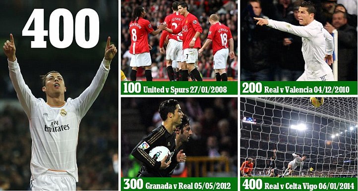 Ronaldo Cetak Gol ke-400 setelah Tundukkan Celta Vigo